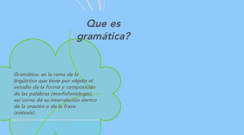 Mind Map: Que es gramática?