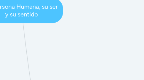 Mind Map: La persona Humana, su ser y su sentido
