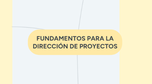 Mind Map: FUNDAMENTOS PARA LA DIRECCIÓN DE PROYECTOS