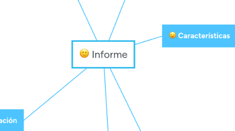 Mind Map: Informe