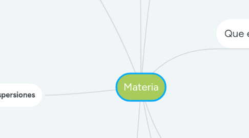 Mind Map: Materia