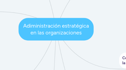 Mind Map: Adiministración estratégica en las organizaciones
