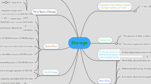 Mind Map: Storage