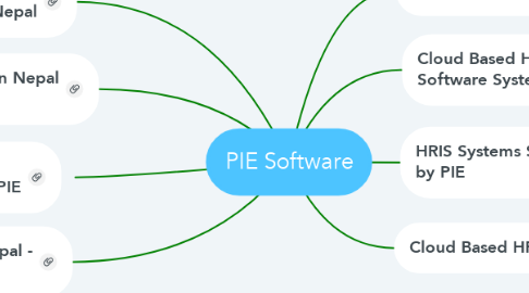 Mind Map: PIE Software