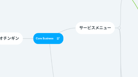 Mind Map: Core Business