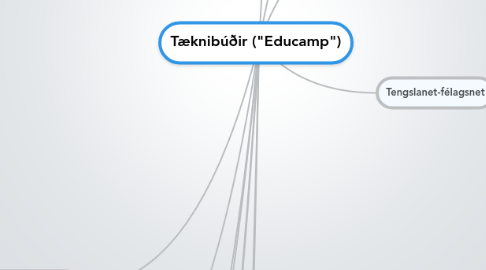 Mind Map: Tæknibúðir ("Educamp")