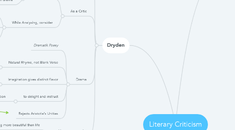 Mind Map: Literary Criticism