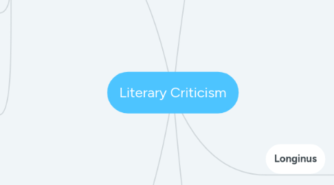 Mind Map: Literary Criticism