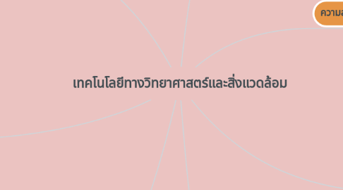 Mind Map: เทคโนโลยีทางวิทยาศาสตร์และสิ่งแวดล้อม