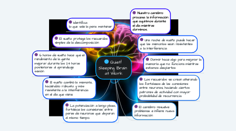 Mind Map: Quiet!  Sleeping Brain  at Work