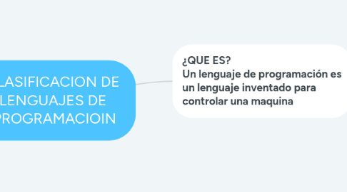 Mind Map: CLASIFICACION DE LENGUAJES DE PROGRAMACIOIN