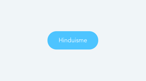 Mind Map: Hinduisme