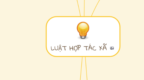 Mind Map: LUẬT HỢP TÁC XÃ