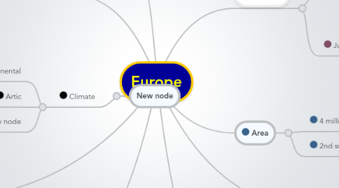 Mind Map: Europe