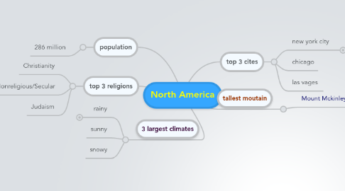 Mind Map: North America