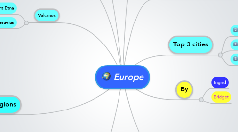 Mind Map: Europe