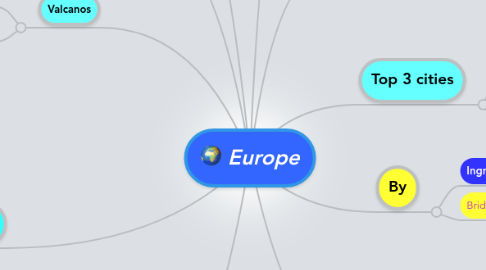 Mind Map: Europe