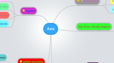 Mind Map: Asia