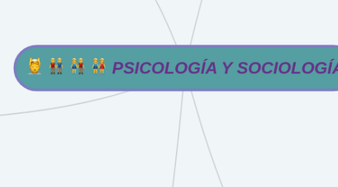 Mind Map: PSICOLOGÍA Y SOCIOLOGÍA