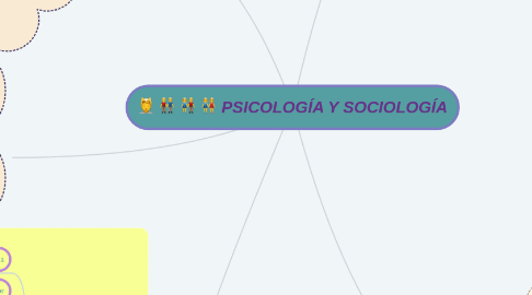 Mind Map: PSICOLOGÍA Y SOCIOLOGÍA