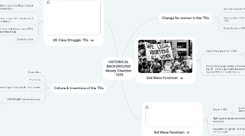 Mind Map: HISTORICAL BACKGROUND Bloody Chamber - 1979