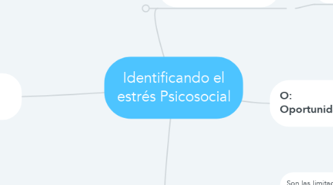 Mind Map: Identificando el estrés Psicosocial