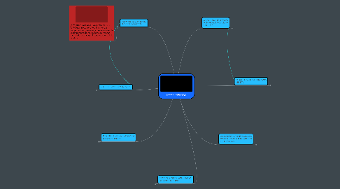 Mind Map: MAPA MENTAL