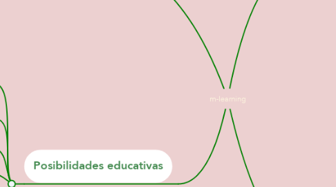 Mind Map: m-learning