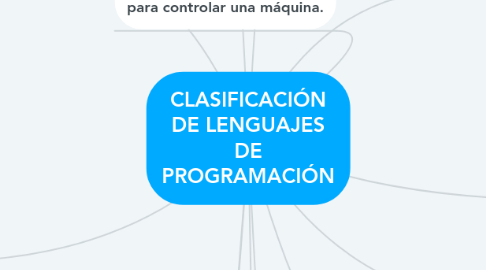 Mind Map: CLASIFICACIÓN DE LENGUAJES DE PROGRAMACIÓN