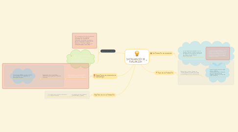 Mind Map: INSTRUMENTOS DE EVALUACIÓN