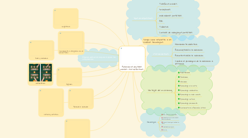 Mind Map: Aplicaciones digitales móviles: usos educativos.