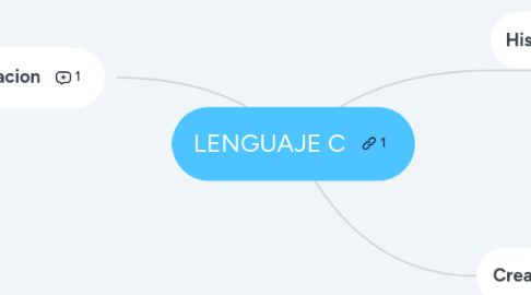 Mind Map: LENGUAJE C