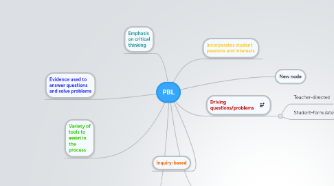 Mind Map: PBL