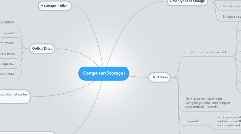 Mind Map: Computer(Storage)