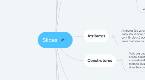 Mind Map: Slides