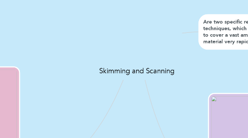 Mind Map: Skimming and Scanning