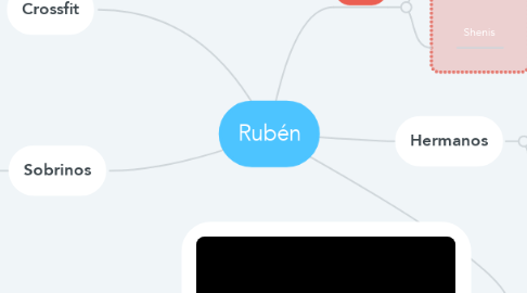 Mind Map: Rubén