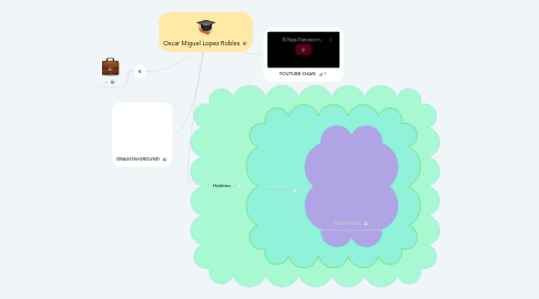 Mind Map: Oscar Miguel Lopez Robles