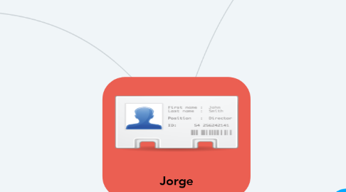 Mind Map: Jorge