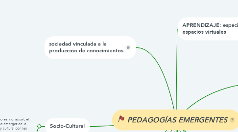 Mind Map: PEDAGOGÍAS EMERGENTES