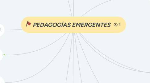 Mind Map: PEDAGOGÍAS EMERGENTES