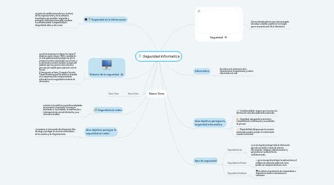 Mind Map: Seguridad Informatica