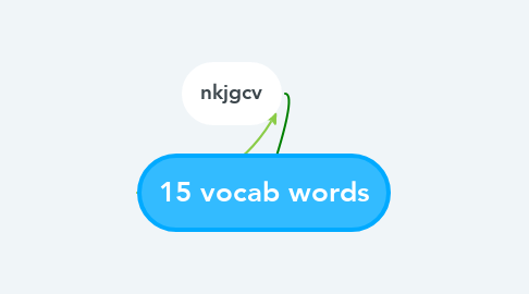 Mind Map: 15 vocab words