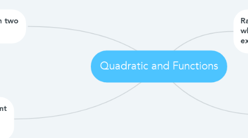 Mind Map: Quadratic and Functions