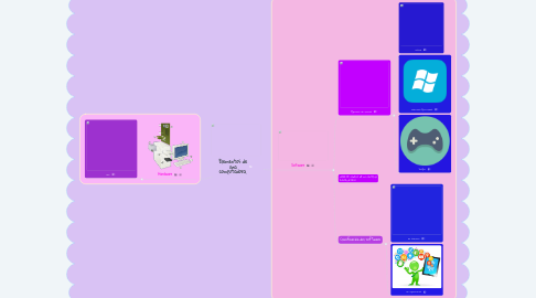 Mind Map: Elementos de una computadora.