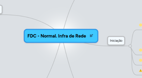 Mind Map: FDC - Normal. Infra de Rede