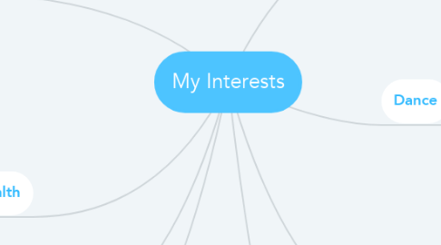 Mind Map: My Interests