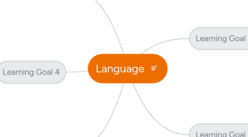 Mind Map: Language