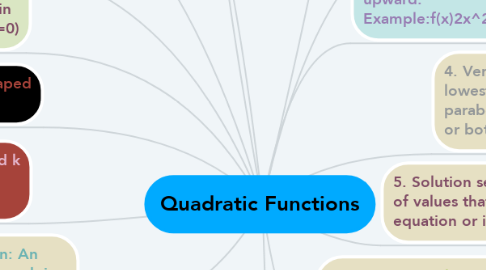 Mind Map: Quadratic Functions