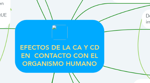 Mind Map: EFECTOS DE LA CA Y CD EN  CONTACTO CON EL ORGANISMO HUMANO